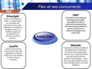 pour développer des Rich Internet Application (RIA) 