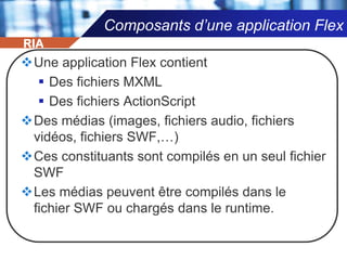 qui sont déployées vers le lecteur Flash (SWF)