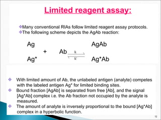Limited reagent assay: Many conventional RIAs follow limited reagent assay protocols. The following scheme depicts the AgAb reaction: Ag AgAb + Ab   Ag* Ag*Ab With limited amount of Ab, the unlabeled antigen (analyte) competes  with the labeled antigen Ag* for limited binding sites. Bound fraction [AgAb] is separated from free [Ab], and the signal  [Ag*Ab] complex i.e. the Ab fraction not occupied by the analyte is  measured. The amount of analyte is inversely proportional to the bound [Ag*Ab]  complex in a hyperbolic function. 