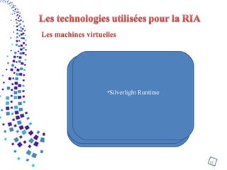 18
•Java Runtime Engine
une simulation logicielle d'une véritable
machine. La principale tâche de la
machine virtuelle est de charger en
mémoire les fichiers exécutable et
d'exécuter le bytecode .
•Adobe Flash Player
(ou plus simplement Flash Player) est un
contrôle ActiveX, un plugin ou un lecteur
multimédia autonome utilisant
la technique Flash.
•Silverlight Runtime
 