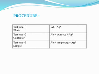 Test tube-1
Blank
Ab +Ag*
Test tube -2
Calibrator
Ab + pure Ag +Ag*
Test tube -3
Sample
Ab + sample Ag + Ag*
PROCEDURE :
 