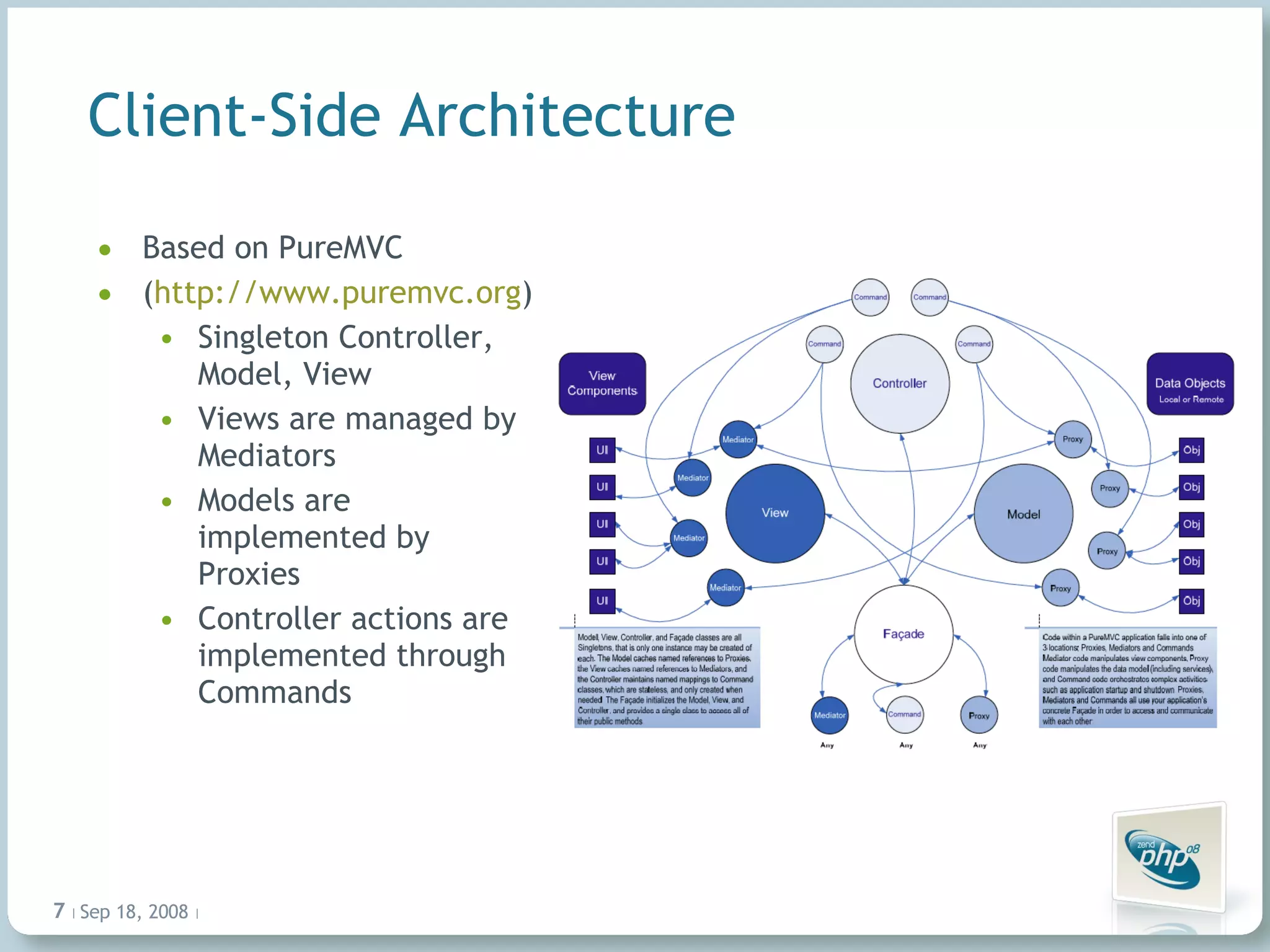 Client-Side Architecture Based on PureMVC  ( http://www.puremvc.org ) Singleton Controller, Model, View Views are managed by Mediators Models are implemented by Proxies Controller actions are implemented through Commands Jun 4, 2009   |     | 