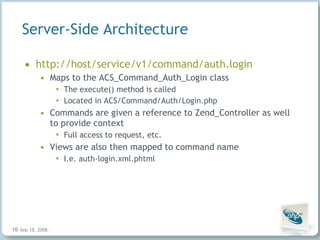 Server-Side Architecture http://host/service/v1/command/auth.login Maps to the ACS_Command_Auth_Login class The execute() method is called Located in ACS/Command/Auth/Login.php Commands are given a reference to Zend_Controller as well to provide context Full access to request, etc. Views are also then mapped to command name I.e. auth-login.xml.phtml Jun 4, 2009   |     | 