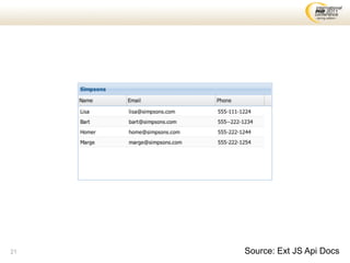 21   Source: Ext JS Api Docs
 