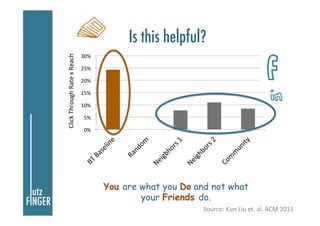 Is this helpful?
You are what you Do and not what
your Friends do.
0%	
  
5%	
  
10%	
  
15%	
  
20%	
  
25%	
  
30%	
  
C...