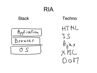 RIA Stack Techno 