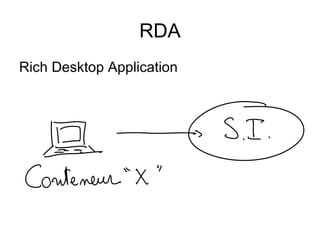 RDA Rich Desktop Application 