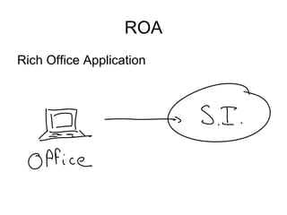 ROA Rich Office Application 