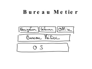 Bureau Metier 