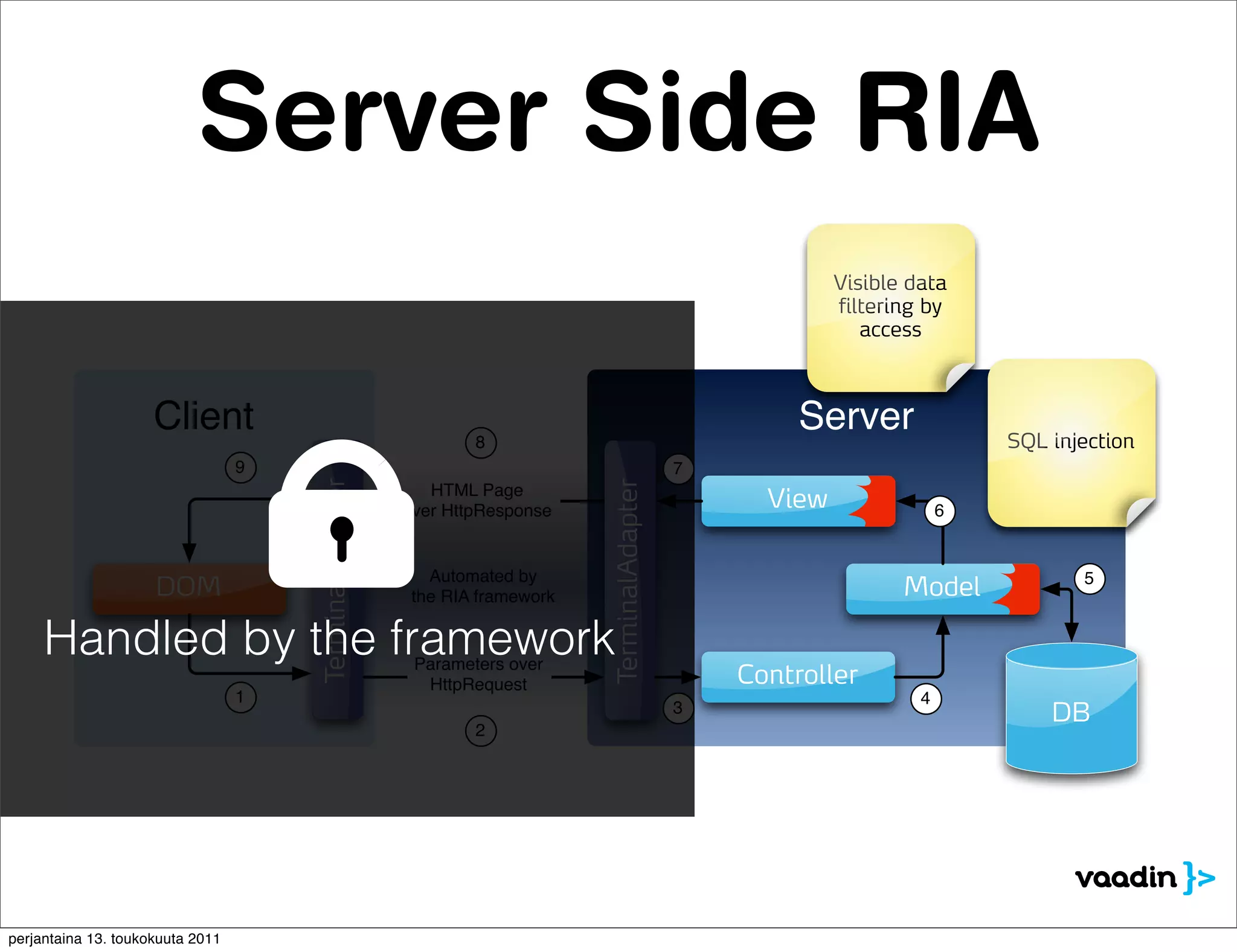 Server Side RIA
                                                                                                            Visible data
                                                                                                            filtering by
                                                                                                               access



                     Client                                     8
                                                                                                        Server               SQL injection
                                  9                                                            7
                                      TerminalAdapter




                                                                             TerminalAdapter
                                                           HTML Page
                                                        over HttpResponse                            View                6


                                                           Automated by                                                             5
                     DOM                                 the RIA framework                                         Model

     Handled by the framework                            Parameters over
                                                          HttpRequest                              Controller
                                  1                                                                                  4
                                                                                               3                                 DB
                                                                2




perjantaina 13. toukokuuta 2011
 