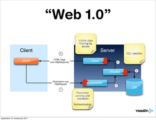 “Web 1.0”
                                                         Visible data
                                                         filtering by
                                                            access
                     Client               5
                                                                            Server           SQL injection

                                     HTML Page
                        DOM       over HttpResponse                  View                4


                                                                                                    3
                                                                                Model

                                    Parameters over
                                     HttpRequest
                                                                Controller
                                                                                     2
                                                                                                 DB
                                          1
                                                        Parameter
                                                       parsing and
                                                        validation

                                                      Authentication




perjantaina 13. toukokuuta 2011
 