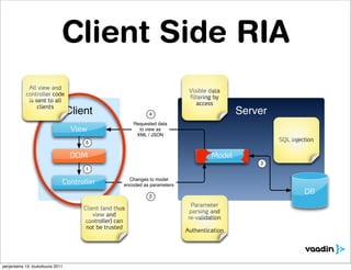Client Side RIA
             All view and
                                                                              Visible data
            controller code
                                                                              filtering by
             is sent to all
                                                                                 access
                 clients
                                  Client                       4                              Server
                                                         Requested data
                                   View                    to view as
                                                          XML / JSON
                                      5
                                                                                                       SQL injection

                                   DOM                                                Model
                                                                                                  3
                                      1

                                                       Changes to model
                              Controller             encoded as parameters
                                                                                                                DB
                                                               2
                                                                               Parameter
                                      Client (and thus
                                                                              parsing and
                                          view and
                                                                             re-validation
                                       controller) can
                                       not be trusted
                                                                             Authentication




perjantaina 13. toukokuuta 2011
 