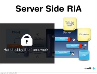 Server Side RIA
                                                                                                            Visible data
                                                                                                            filtering by
                                                                                                               access



                     Client                                     8
                                                                                                        Server               SQL injection
                                  9                                                            7
                                      TerminalAdapter




                                                                             TerminalAdapter
                                                           HTML Page
                                                        over HttpResponse                            View                6


                                                           Automated by                                                             5
                     DOM                                 the RIA framework                                         Model

     Handled by the framework                            Parameters over
                                                          HttpRequest                              Controller
                                  1                                                                                  4
                                                                                               3                                 DB
                                                                2




perjantaina 13. toukokuuta 2011
 