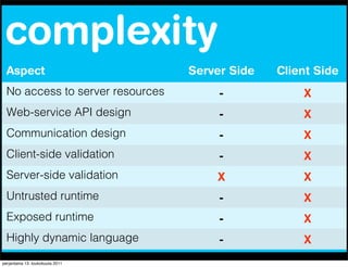 complexity
  Aspect                          Server Side   Client Side
  No access to server resources        -            X
  Web-service API design               -            X
  Communication design                 -            X
  Client-side validation               -            X
  Server-side validation              X             X
  Untrusted runtime                    -            X
  Exposed runtime                      -            X
  Highly dynamic language              -            X
perjantaina 13. toukokuuta 2011
 