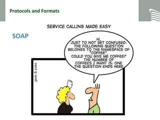 Protocols and Formats
30.01.2015
Folie 15
SOAP
 