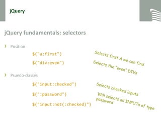 jQuery fundamentals: selectors
› Position
› Psuedo-classes
jQuery
$("a:first")
$("div:even")
$("input:checked")
$(":password")
$("input:not(:checked)")
 