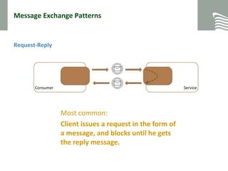 Message Exchange Patterns
Request-Reply
30.01.2015
Folie 5
Most common:
Client issues a request in the form of
a message, and blocks until he gets
the reply message.
 