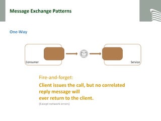 Message Exchange Patterns
One-Way
30.01.2015
Folie 6
Fire-and-forget:
Client issues the call, but no correlated
reply message will
ever return to the client.
(Except network errors)
 
