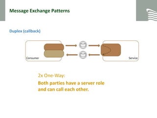Message Exchange Patterns
Duplex (callback)
30.01.2015
Folie 7
2x One-Way:
Both parties have a server role
and can call each other.
 