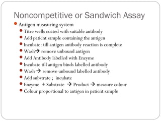 Noncompetitive or Sandwich Assay
Antigen measuring system
Titre wells coated with suitable antibody
Add patient sample containing the antigen
Incubate: till antigen antibody reaction is complete
Wash remove unbound antigen
Add Antibody labelled with Enzyme
Incubate till antigen binds labelled antibody
Wash  remove unbound labelled antibody
Add substrate ; incubate
Enzyme + Substrate  Product  measure colour
Colour proportional to antigen in patient sample
 