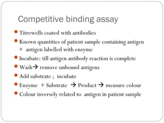 Competitive binding assay
Titrewells coated with antibodies
Known quantities of patient sample containing antigen
+ antigen labelled with enzyme
Incubate: till antigen antibody reaction is complete
Wash remove unbound antigens
Add substrate ; incubate
Enzyme + Substrate  Product  measure colour
Colour inversely related to antigen in patient sample
 