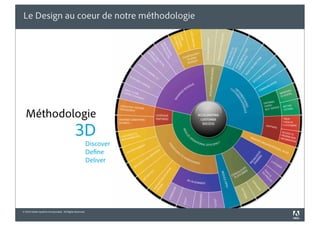 Le Design au coeur de notre méthodologie




  Méthodologie
                                              3D
                                                          Discover
                                                          De ne
                                                          Deliver




© 2010 Adobe Systems Incorporated. All Rights Reserved.
 