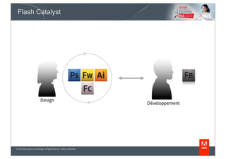 Flash Catalyst




                              Design
                                                                             Développement




© 2010 Adobe Systems Incorporated. All Rights Reserved. Adobe Con dential.
 