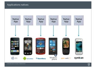 Applications natives




                Native                                Native   Native   Native   Native   Native
                 App                                   App      App      App      App      App




                      iOS

© 2010 Adobe Systems Incorporated. All Rights Reserved.
 