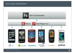 Une couche d’abstraction




                                                               Flex 4.5 framework



                                                          AIR 2.5     Flash Player 10.1




                      iOS

© 2010 Adobe Systems Incorporated. All Rights Reserved.
 