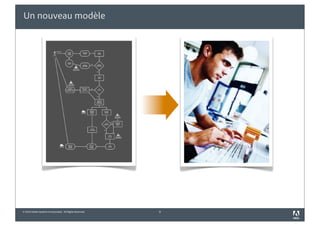 Un nouveau modèle




© 2010 Adobe Systems Incorporated. All Rights Reserved.   9
 