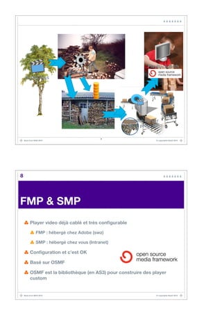 Playback with
                              Packager
     H.264 ﬁles




                                      .f4m. f4x, .f4f .


                                                          Apache server
                                                           With plug-in

                                              7
    Back from MAX 2010                                                © copyrights BaaO 2010




8




FMP & SMP
         Player video déjà cablé et très conﬁgurable

               FMP : hébergé chez Adobe (swz)

               SMP : hébergé chez vous (Intranet)

         Conﬁguration et c’est OK

         Basé sur OSMF

         OSMF est la bibliothèque (en AS3) pour construire des player
         custom


    Back from MAX 2010                                                © copyrights BaaO 2010
 