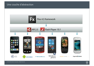 Une couche d’abstraction




                                                               Flex 4.5 framework



                                                          AIR 2.5     Flash Player 10.1




                      iOS

© 2010 Adobe Systems Incorporated. All Rights Reserved.
 