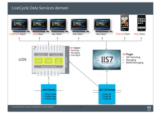 LiveCycle Data Services demain




HTML5/JS Client                       Java Client                      Flex Client                     Flex Client   Flex Client          Android Client     ObjC Client




                                                                                                    .NET Adapter
                                                                                                      Remoting
                                                                                                      Messaging
                                                                                                      Data Mgmt                                 IIS Plugin
                                                                                                                                                    .NET Remoting


                                                                                     .NET Adapter
             LCDS                                                                                                                                   Messaging
                                                                                                                                                    MSMQ Messaging




                                                                                                                              NET
                                                       Java Classes                                                     .NET C# Classes

                                                           Thing1.class                                                     Thing1.dll
                                                                                                                                ??.???
                                                           Thing2.class                                                     Thing2.dll
                                                                                                                                ??.???
                                                           Thing3.class                                                     Thing3.dll
                                                                                                                                ??.???


 © 2010 Adobe Systems Incorporated. All Rights Reserved. Adobe Confidential.                                  33
 