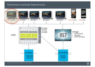Tomorrow’s LiveCycle Data Services




HTML5/JS Client                       Java Client                      Flex Client                     Flex Client   Flex Client          Android Client     ObjC Client




                                                                                                    .NET Adapter
                                                                                                      Remoting
                                                                                                      Messaging
                                                                                                      Data Mgmt                                 IIS Plugin
                                                                                                                                                    .NET Remoting


                                                                                     .NET Adapter
             LCDS                                                                                                                                   Messaging
                                                                                                                                                    MSMQ Messaging




                                                                                                                              NET
                                                       Java Classes                                                     .NET C# Classes

                                                           Thing1.class                                                     Thing1.dll
                                                                                                                                ??.???
                                                           Thing2.class                                                     Thing2.dll
                                                                                                                                ??.???
                                                           Thing3.class                                                     Thing3.dll
                                                                                                                                ??.???


 © 2010 Adobe Systems Incorporated. All Rights Reserved. Adobe Confidential.                                  36
 