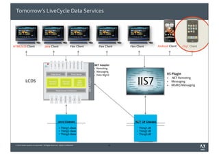 Tomorrow’s LiveCycle Data Services




HTML5/JS Client                       Java Client                      Flex Client                     Flex Client   Flex Client          Android Client     ObjC Client




                                                                                                    .NET Adapter
                                                                                                      Remoting
                                                                                                      Messaging
                                                                                                      Data Mgmt                                 IIS Plugin
                                                                                                                                                    .NET Remoting


                                                                                     .NET Adapter
             LCDS                                                                                                                                   Messaging
                                                                                                                                                    MSMQ Messaging




                                                                                                                              NET
                                                       Java Classes                                                     .NET C# Classes

                                                           Thing1.class                                                     Thing1.dll
                                                                                                                                ??.???
                                                           Thing2.class                                                     Thing2.dll
                                                                                                                                ??.???
                                                           Thing3.class                                                     Thing3.dll
                                                                                                                                ??.???


 © 2010 Adobe Systems Incorporated. All Rights Reserved. Adobe Confidential.                                  41
 