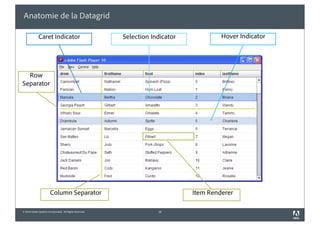 Anatomie de la Datagrid

             Caret Indicator                              Selection Indicator            Hover Indicator




  Row
Separator




                        Column Separator                                        Item Renderer

© 2010 Adobe Systems Incorporated. All Rights Reserved.               10
 