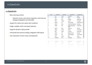 <s:DataGrid>

<s:DataGrid>
      §   Basic skinning contract

               §   Selection, hover, row/column separator, caret and row
                    background graphics are skinnable

      §   Support for native and custom item renderers

      §   Single, multiple, cell & row-based selection

      §   Supports dynamic data provider

      §   Horizontal and vertical scrolling, integration with layout

      §   User interaction via the mouse and keyboard




 © 2010 Adobe Systems Incorporated. All Rights Reserved.                9
 