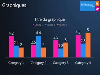 Graphiques

                    Titre du graphique
                    Series 1      Series 2    Series 3

                                                                     5
  4,2                   4.4                              4.5
                                        3.5
                                                    3          2.8
        2.4       2.5
              2               2               1.8



  Category 1      Category 2            Category 3       Category 4
 