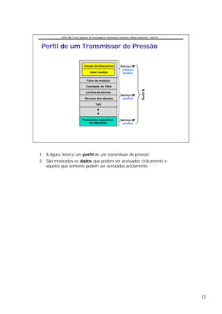 CEFET-RN / Curso Superior de Tecnologia em Automação Industrial / Redes Industriais – Aula 07




 Perfil de um Transmissor de Pressão

                                Estado do dispositivo               Serviço DP
                                                                     ciclico e
                                      Valor medido                   aciclico

                                   Faixa de medição

                                  Constante do Filtro




                                                                                         Perfil B
                                  Limites de alarmes
                                                                    Serviço DP
                                 Resumo dos alarmes                  aciclico

                                           TAG




                               Parâmetros específicos               Serviço DP
                                   do fabricante                     aciclico




1. A figura mostra um perfil de um transmissor de pressão.
2. São mostrados os dados que podem ser acessados ciclicamente e
   aqueles que somente podem ser acessados aciclamente.




                                                                                                           12
 