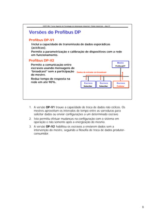 CEFET-RN / Curso Superior de Tecnologia em Automação Industrial / Redes Industriais – Aula 07




Versões do Profibus DP
Profibus DP-V1
 Inclui a capacidade de transmissão de dados esporádicas
 (acíclicas).
 Permite a parametrização e calibração de dispositivos com a rede
 em funcionamento.

Profibus DP-V2
                                                                                                           Mestre
 Permite a comunicação entre                                                                              Profibus-DP
                                                                                                          Profibus-DP
 escravos usando mensagens de
 “broadcast” sem a participação                          Dados de entrada via broadcast
 do mestre.
 Reduz tempo de resposta na
 rede em até 90%.                                                  Escravo              Escravo            Escravo
                                                                  Subscriber
                                                                  Subscriber            Subscriber
                                                                                        Subscriber         Publisher
                                                                                                           Publisher




1. A versão DP-V1 trouxe a capacidade de troca de dados não cíclicos. Os
   mestres aproveitam os intervalos de tempo entre as varreduras para
   solicitar dados ou enviar configurações a um determinado escravo.
2. Isto permitiu efetuar mudanças na configuração com o sistema em
   operação e não somente após a energização do mesmo.
3. A versão DP-V2 habilitou os escravos a enviarem dados sem a
   intervenção do mestre, seguindo a filosofia de troca de dados produtor-
   consumidor.




                                                                                                                        8
 