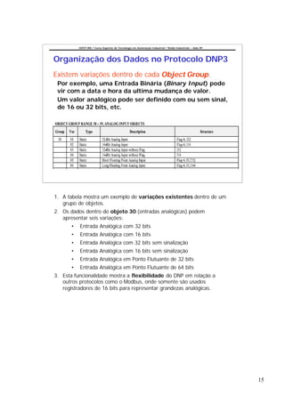 CEFET-RN / Curso Superior de Tecnologia em Automação Industrial / Redes Industriais – Aula 09




Organização dos Dados no Protocolo DNP3
Existem variações dentro de cada Object Group.
 Por exemplo, uma Entrada Binária (Binary Input) pode
 vir com a data e hora da ultima mudança de valor.
 Um valor analógico pode ser definido com ou sem sinal,
 de 16 ou 32 bits, etc.




1. A tabela mostra um exemplo de variações existentes dentro de um
   grupo de objetos.
2. Os dados dentro do objeto 30 (entradas analógicas) podem
   apresentar seis variações:
       •   Entrada Analógica com 32 bits
       •   Entrada Analógica com 16 bits
       •   Entrada Analógica com 32 bits sem sinalização
       •   Entrada Analógica com 16 bits sem sinalização
       •   Entrada Analógica em Ponto Flutuante de 32 bits
       •   Entrada Analógica em Ponto Flutuante de 64 bits
3. Esta funcionalidade mostra a flexibilidade do DNP em relação a
   outros protocolos como o Modbus, onde somente são usados
   registradores de 16 bits para representar grandezas analógicas.




                                                                                                           15
 