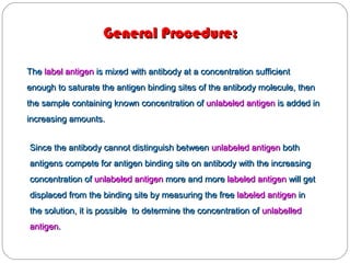 Since the antibody cannot distinguish betweenSince the antibody cannot distinguish between unlabeled antigenunlabeled antigen bothboth
antigens compete for antigen binding site on antibody with the increasingantigens compete for antigen binding site on antibody with the increasing
concentration ofconcentration of unlabeled antigenunlabeled antigen more and moremore and more labeled antigenlabeled antigen will getwill get
displaced from the binding site by measuring the freedisplaced from the binding site by measuring the free labeled antigenlabeled antigen inin
the solution, it is possible to determine the concentration ofthe solution, it is possible to determine the concentration of unlabelledunlabelled
antigenantigen..
TheThe label antigenlabel antigen is mixed with antibody at a concentration sufficientis mixed with antibody at a concentration sufficient
enough to saturate the antigen binding sites of the antibody molecule, thenenough to saturate the antigen binding sites of the antibody molecule, then
the sample containing known concentration ofthe sample containing known concentration of unlabeled antigenunlabeled antigen is added inis added in
increasing amounts.increasing amounts.
General Procedure:General Procedure:
 