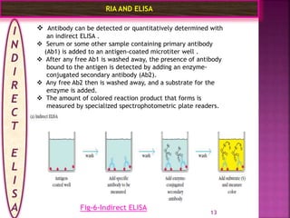 Ria and elisa final ppt | PPTX