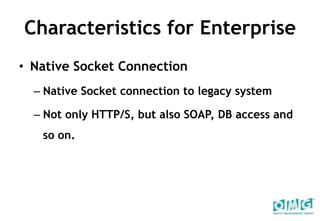 Current StageCollect Information from Stakeholders of Interoperable RIA ComponentsInformation about client application environment. (e.g. information about platforms, application domains, ...)Requirements of interoperable RIA components.Technologies and standards being applied to define interfaces of RIA component.Technical mechanism for enabling RIA components to be interoperable.Technologies for RIA components packaging and deployment.