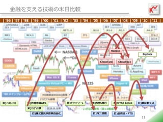 ڤ֧뼼gձ^
| 96 | 97 | 98 | 99 | 00 | 01 | 02 | 03 | 04 | 05 | 06 | 07 | 08 | 09 | 10 | 11 |




                                                                  Hadoop
                                                                                        BigData


                                                           Cloud(us)      Cloud(jp)




)????????     )ЈATS               ŷ)??????????   )NMSʩ          )NYSE Linux   )|^¥

               )????̨^

                  )ʽίӚɻ                         )????Ԓ}        )̷?PTS
                                                                                       11
 