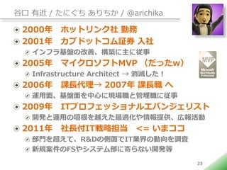 ȿ н / ˤ  / @arichika

 2000 ۥåȥ ڄ
 2001 ֥ɥåȥ^ȯ 
   եPθơBˏ
 2005 ޥեMVP äw
   Infrastructure Architect  礷
 2006 nL 2007 nL 
   \桢PĤˬFȹˏ
 2009 ITץեåʥ륨Х󥸥ꥹ
   _k\äԫԽmṩڈ
 2011 LITԵ <= ޥ
   T򳬤ơR&D΂ITI΄{
   ҎFS䥷ƥಿ˼Ĥʤ_k
                                      23
 