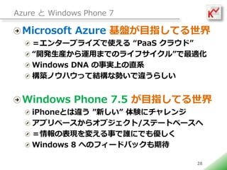 Azure  Windows Phone 7

 Microsoft Azure PĿָƤ
    󥿩`ץ饤ʹ PaaS 饦ɡ
    _kb\äޤǤΥ饤ե롱m
    Windows DNA gϤֱϵ
    BΥϥäƽYʄݤ`餷


 Windows Phone 7.5 ĿָƤ
    iPhoneȤ` ¤ Y˥
    ץ٩`饪֥/Ʃ`ȥ٩`
    αF䤨¤lˤǤ⃞
    Windows 8 ؤΥե`ɥХåڴ

                            28
 