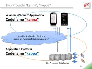 Two Projects kanna, kappa


Windows Phone 7 Application
Codename kanna


         Scalable Application Platform
     based on Microsoft Windows Azure



Application Platform
Codename kappa

                                    On-Premises DataCenter
                                                             38
 