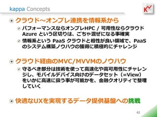kappa Concepts

 饦ɡץBЯϵ
    ѥե`ޥ󥹤ʤ饪ץHPC / Ԥʤ饯饦
    Azure ȤФϡ줼ˤʤ´_g
    ϵȤ PaaS 饦ɤԤIǡPaaS
    ΥƥBΥϥΫ@ä˷eOĤ˥


 饦ɽUɤMVC/MVVMΥΥϥ
    ؤ٤֤ϼgʹäƸٻ߿Ԥ˥
    ХǥХ򤱤Υǩ`åȣ=View
    򤤤˸٤˒Q¤ܤ򡢽ڥƥ
    Ƥ


 mUXgFǩ`ṩPؤ
                               42
 