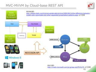 MVC-MVVM by Cloud-base REST API
           MVVM·
           http://blogs.msdn.com/b/erwinvandervalk/archive/2009/08/14/the-difference-between-
           model-view-viewmodel-and-other-separated-presentation-patterns.aspx 




          REST/JSON API




                                      MVC·
                                      http://msdn.microsoft.com/ja-jp/asp.net/ff191275 
                                                                                    43
 
